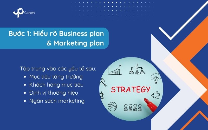Bước 1. Hiểu rõ Business plan và Marketing plan