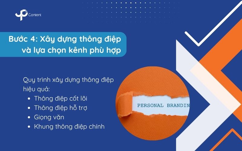 Bước 4. Xây dựng thông điệp và lựa chọn kênh phù hợp