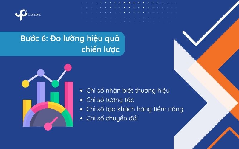 Bước 6. Đo lường hiệu quả chiến lược