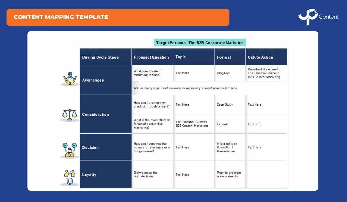 Content Mapping: 3 Yếu Tố Cốt Lõi Và 6 Bước Xây Dựng