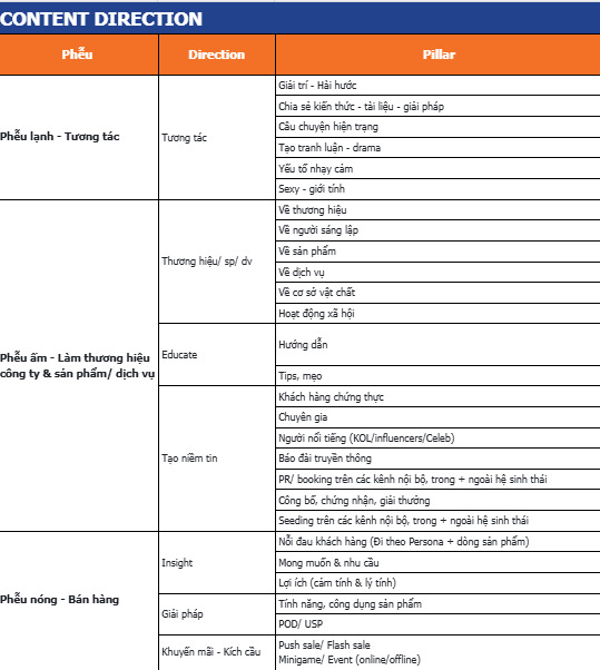 Content direction tham khảo