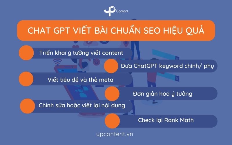 Chat GPT viết bài chuẩn SEO hiệu quả
