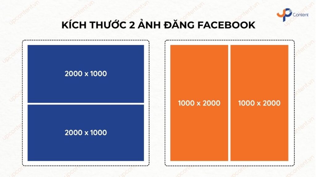 Kích thước ảnh đăng Facebook khi sử dụng 2 ảnh theo bố cục ngang và dọc.