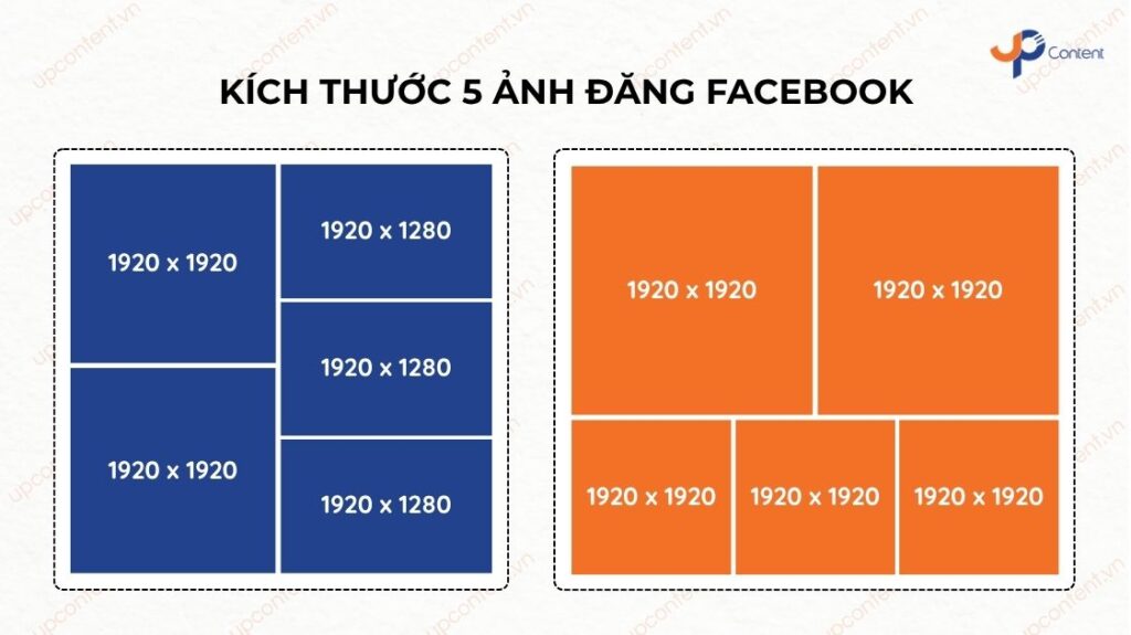 Kích thước ảnh đăng Facebook cho bố cục 5 ảnh vuông và ảnh chữ nhật.