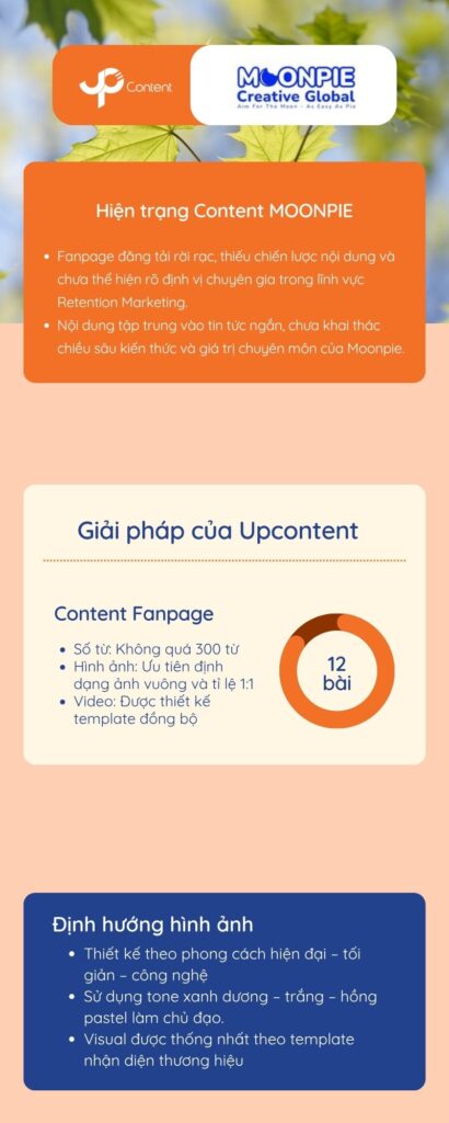 Hiện trạng content của Moonpie