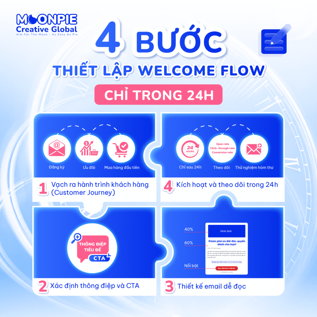 Dự án Fanpage Moonpie X Upcontent 3