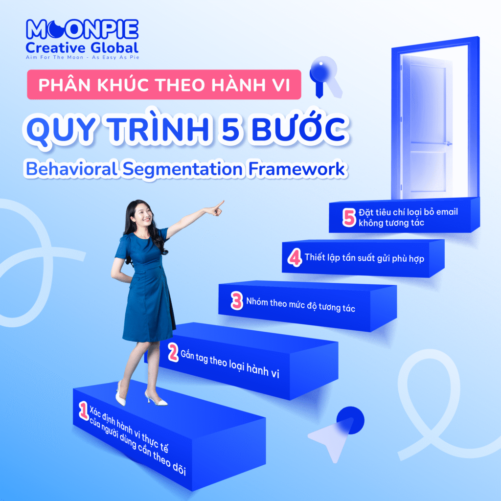 Dự án Fanpage Moonpie X Upcontent 6