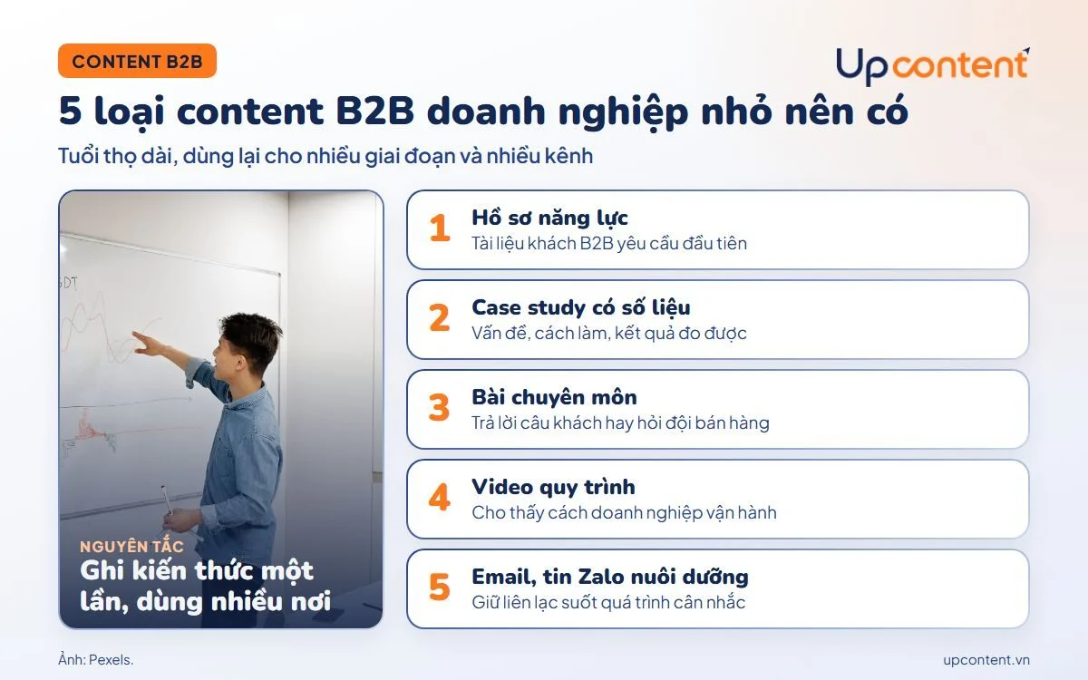 5 loại content B2B doanh nghiệp nhỏ nên có 5 loại content B2B doanh nghiệp nhỏ nên có
