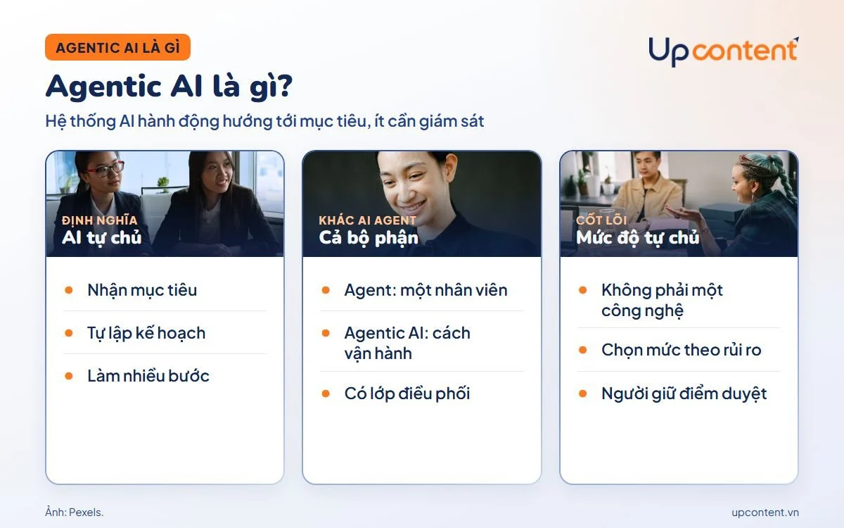 Agentic AI là gì và khác AI Agent thế nào Agentic AI là gì và khác AI Agent thế nào