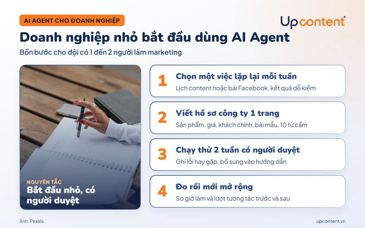4 bước doanh nghiệp nhỏ bắt đầu dùng AI Agent cho marketing 4 bước doanh nghiệp nhỏ bắt đầu dùng AI Agent cho marketing