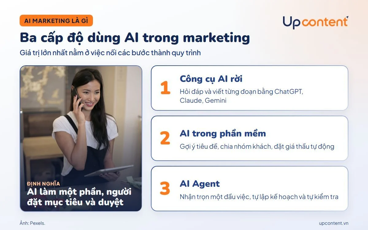 Ba cấp độ dùng AI marketing: công cụ AI rời, AI trong phần mềm và AI Agent Ba cấp độ dùng AI marketing: công cụ AI rời, AI trong phần mềm và AI Agent