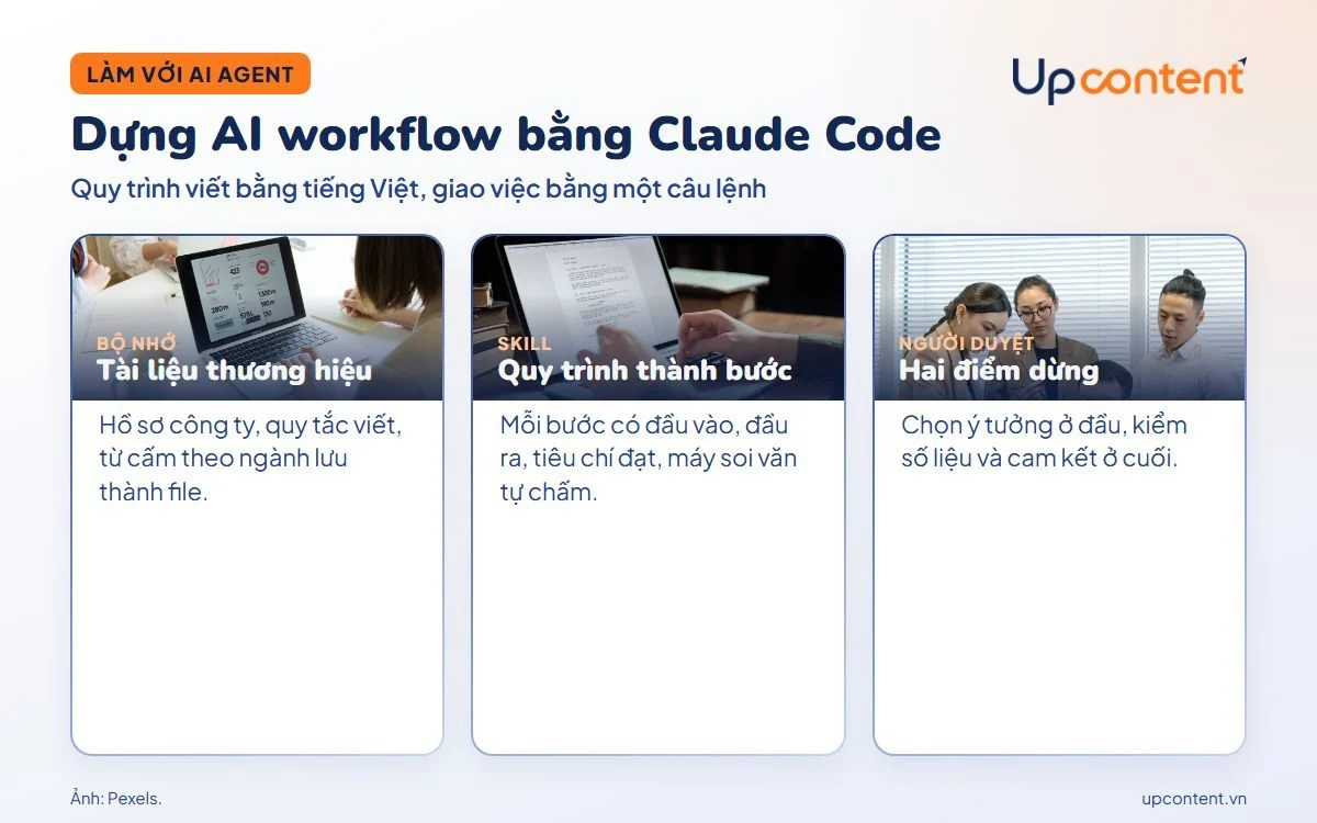 Dựng AI workflow bằng Claude Code với bộ nhớ thương hiệu, skill và người duyệt Dựng AI workflow bằng Claude Code với bộ nhớ thương hiệu, skill và người duyệt