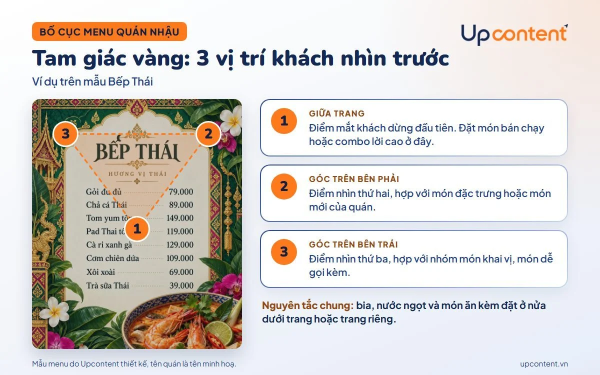 Bố cục tam giác vàng trong thiết kế menu quán nhậu, ba vị trí khách nhìn trước Bố cục tam giác vàng trong thiết kế menu quán nhậu, ba vị trí khách nhìn trước