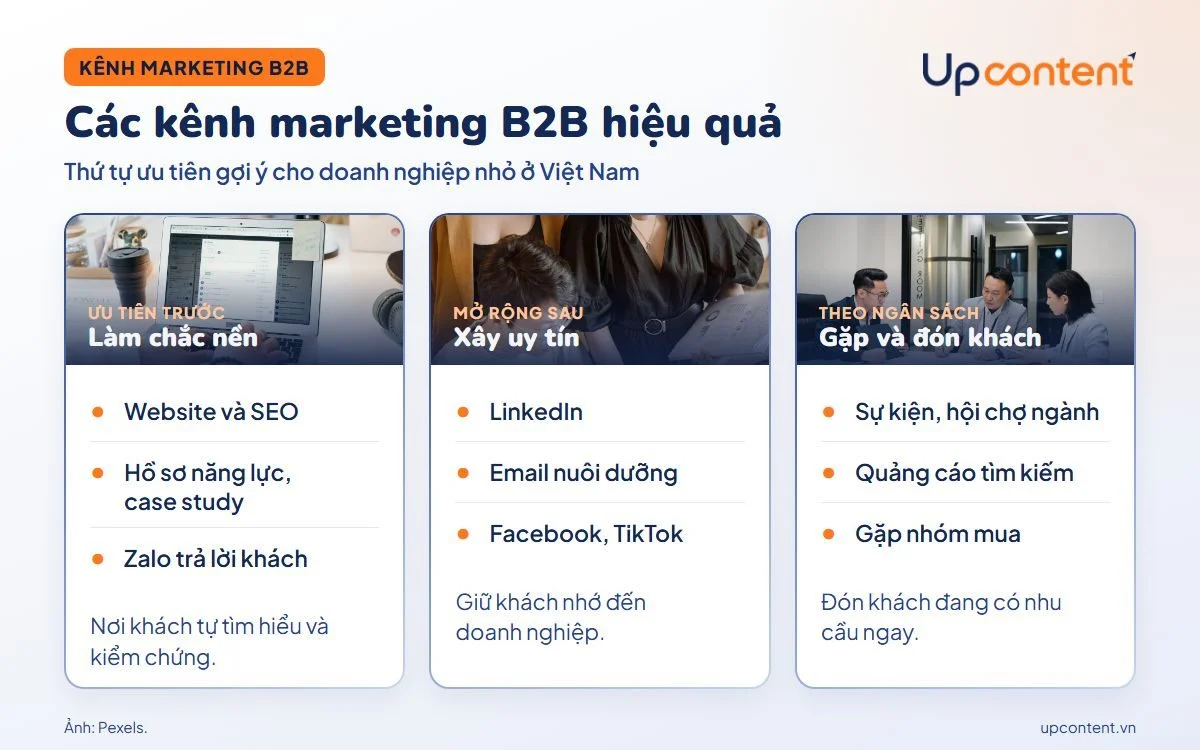 Các kênh marketing B2B hiệu quả theo thứ tự ưu tiên cho doanh nghiệp nhỏ