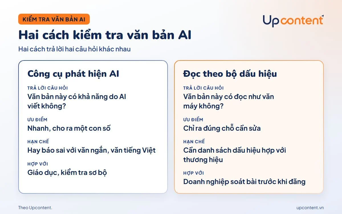 Hai cách kiểm tra văn bản AI: công cụ phát hiện AI và đọc theo bộ dấu hiệu văn máy