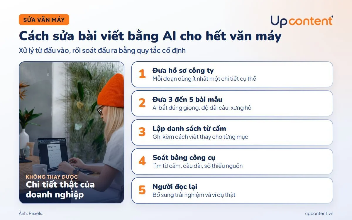 5 bước sửa bài viết bằng AI cho hết văn máy