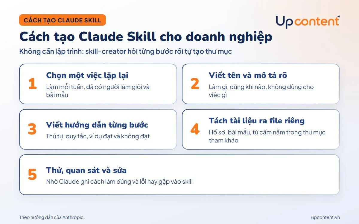 5 bước cách tạo Claude Skill cho doanh nghiệp không cần lập trình