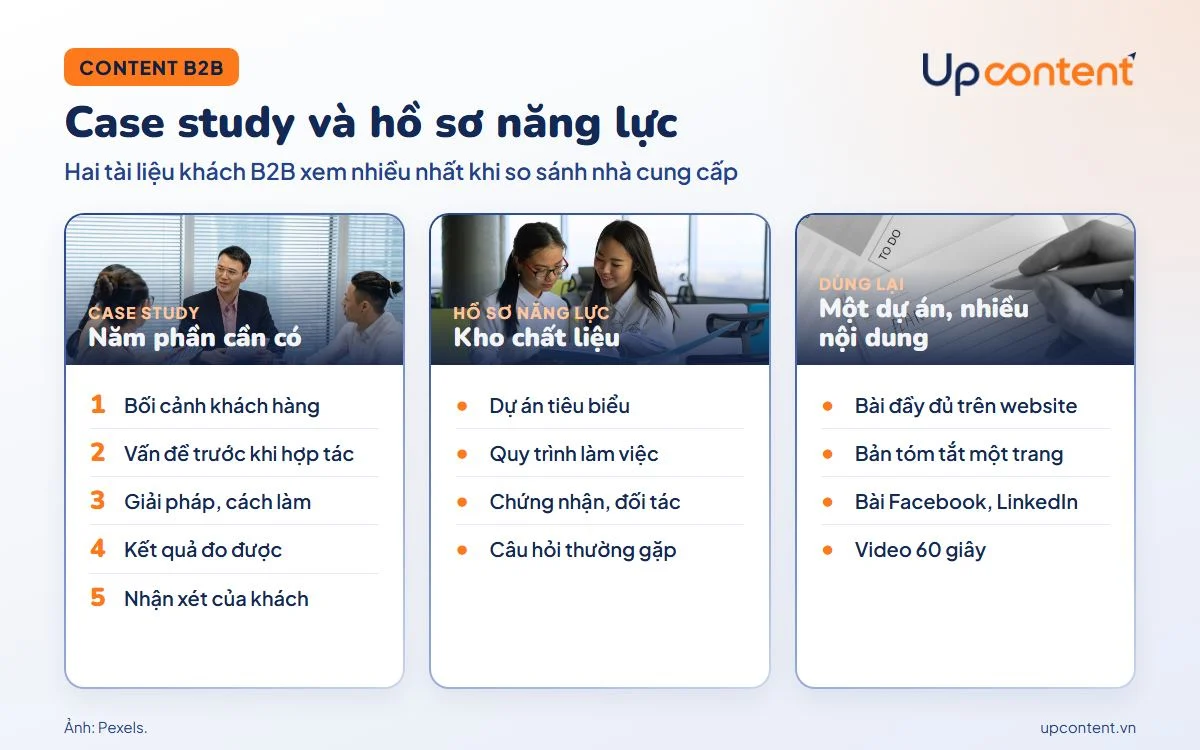 Case study và hồ sơ năng lực trong content marketing B2B