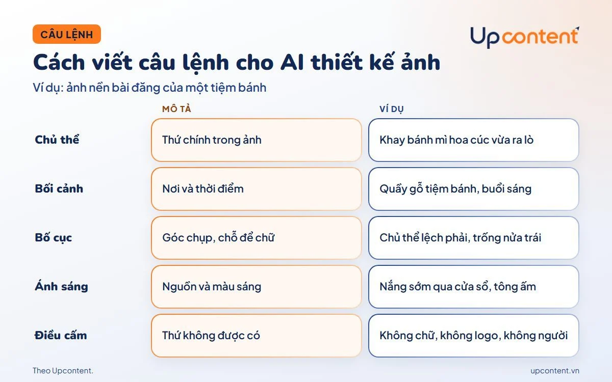 Cách viết câu lệnh cho AI thiết kế ảnh với ví dụ tiệm bánh Cách viết câu lệnh cho AI thiết kế ảnh với ví dụ tiệm bánh