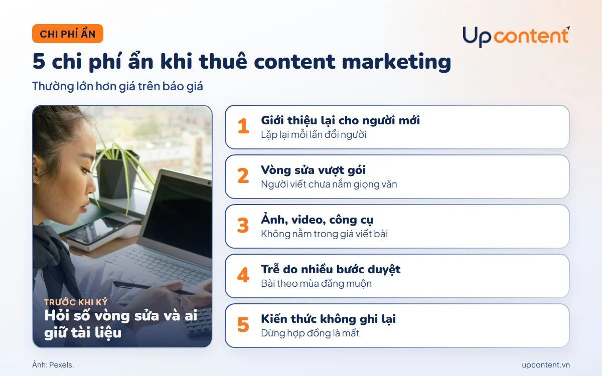 5 chi phí ẩn khi thuê content marketing doanh nghiệp hay bỏ sót