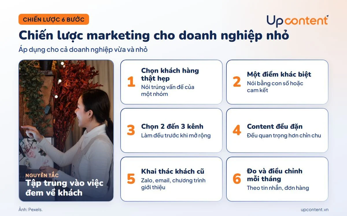 Chiến lược marketing cho doanh nghiệp nhỏ và vừa gồm 6 bước Chiến lược marketing cho doanh nghiệp nhỏ và vừa gồm 6 bước
