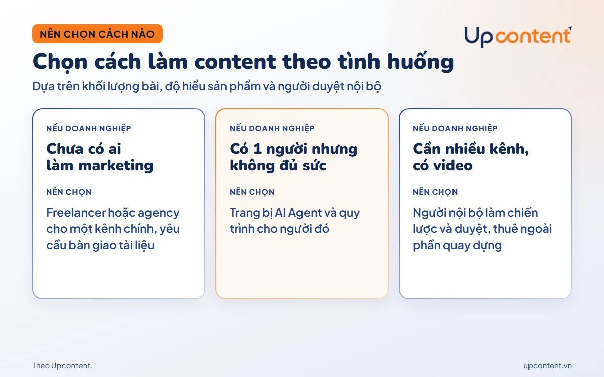 Chọn thuê content marketing hay tự làm theo 3 tình huống của doanh nghiệp nhỏ