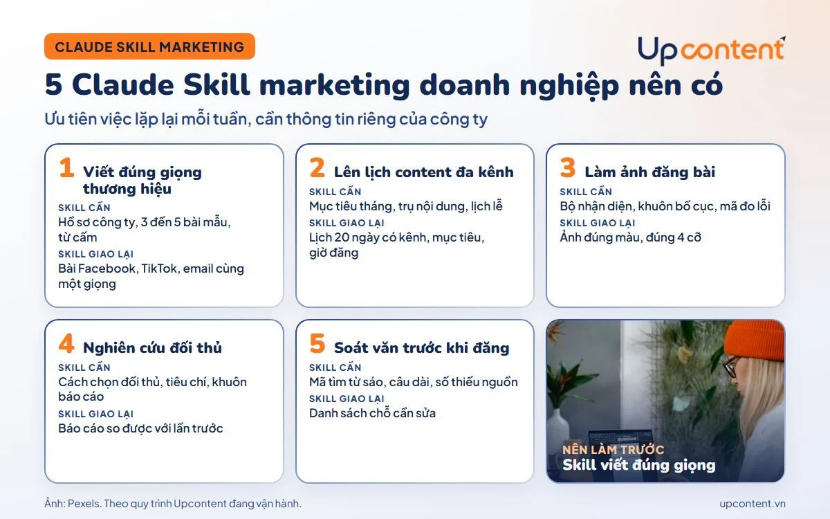 5 Claude Skill marketing doanh nghiệp nhỏ nên có, từ viết đúng giọng đến soát văn