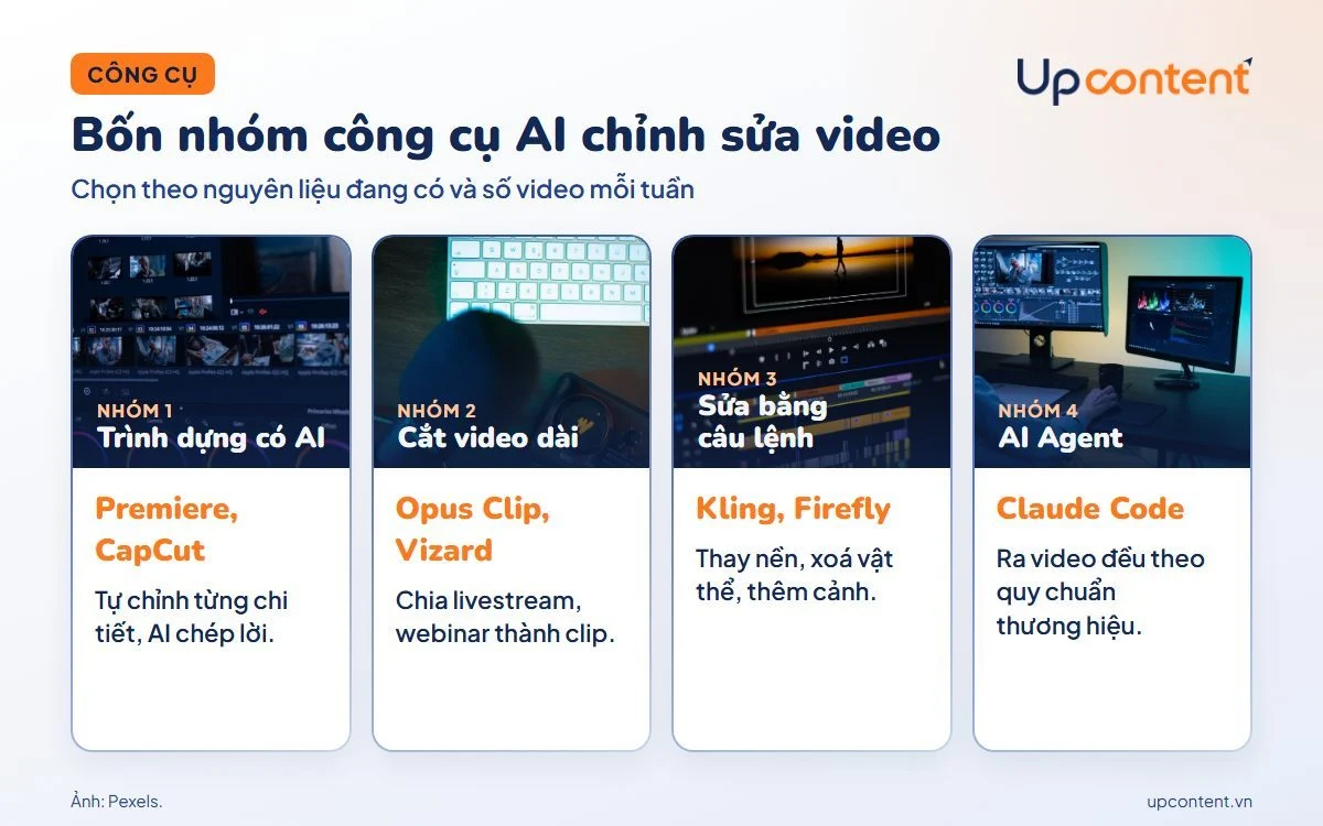 Bốn nhóm công cụ AI chỉnh sửa video cho doanh nghiệp Bốn nhóm công cụ AI chỉnh sửa video cho doanh nghiệp