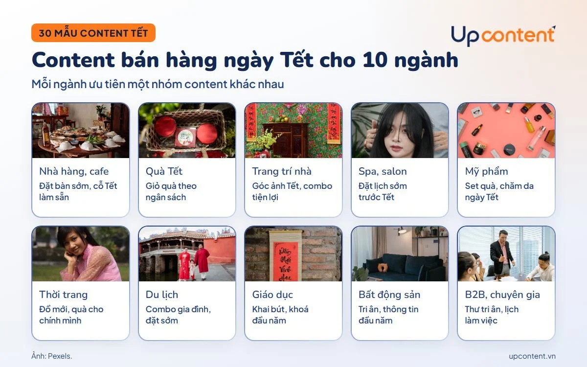 Content bán hàng ngày Tết cho 10 ngành hàng