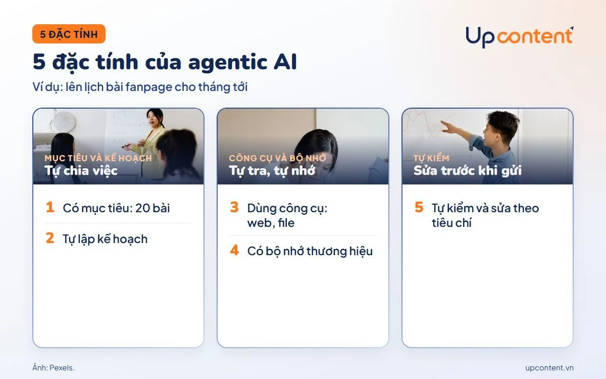 5 đặc tính của agentic AI qua ví dụ lên lịch bài fanpage 5 đặc tính của agentic AI qua ví dụ lên lịch bài fanpage