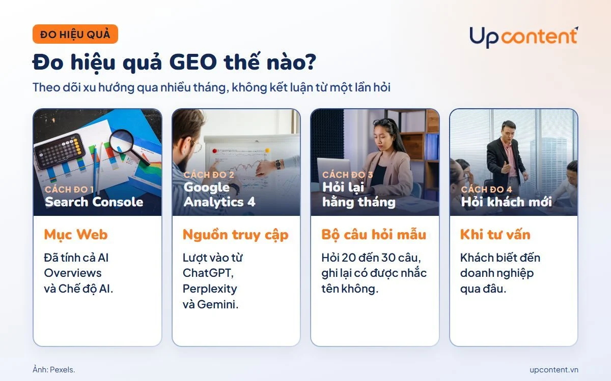 Bốn cách đo hiệu quả GEO cho doanh nghiệp