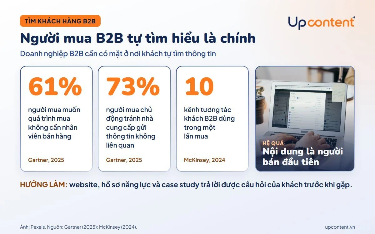 Số liệu về cách người mua B2B tự tìm hiểu nhà cung cấp Số liệu về cách người mua B2B tự tìm hiểu nhà cung cấp