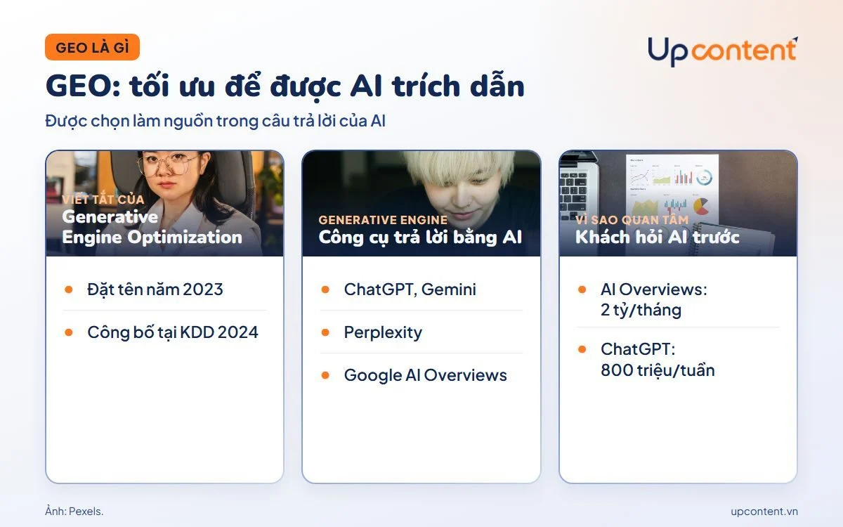GEO là Generative Engine Optimization, tối ưu nội dung để được AI trích dẫn