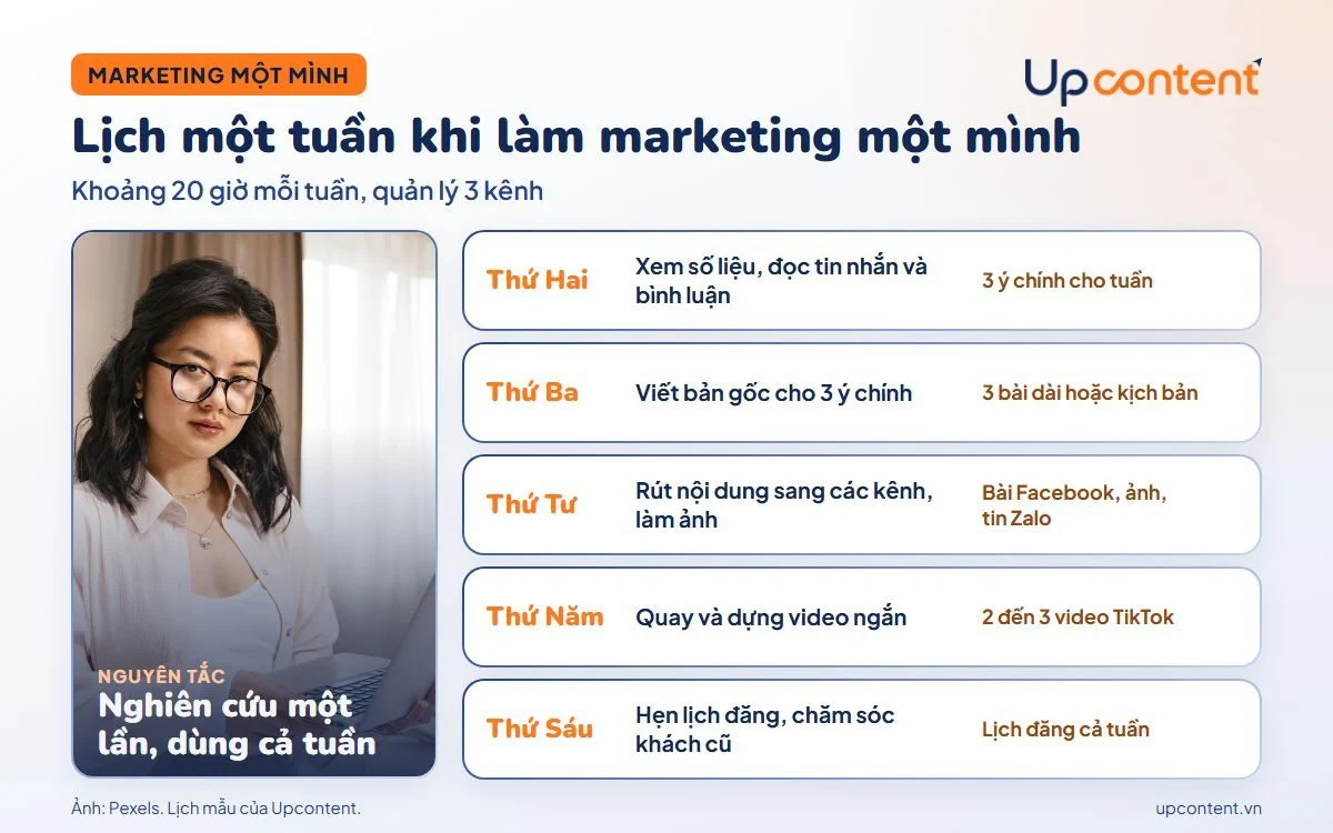 Lịch làm việc một tuần khi làm marketing một mình cho doanh nghiệp nhỏ Lịch làm việc một tuần khi làm marketing một mình cho doanh nghiệp nhỏ