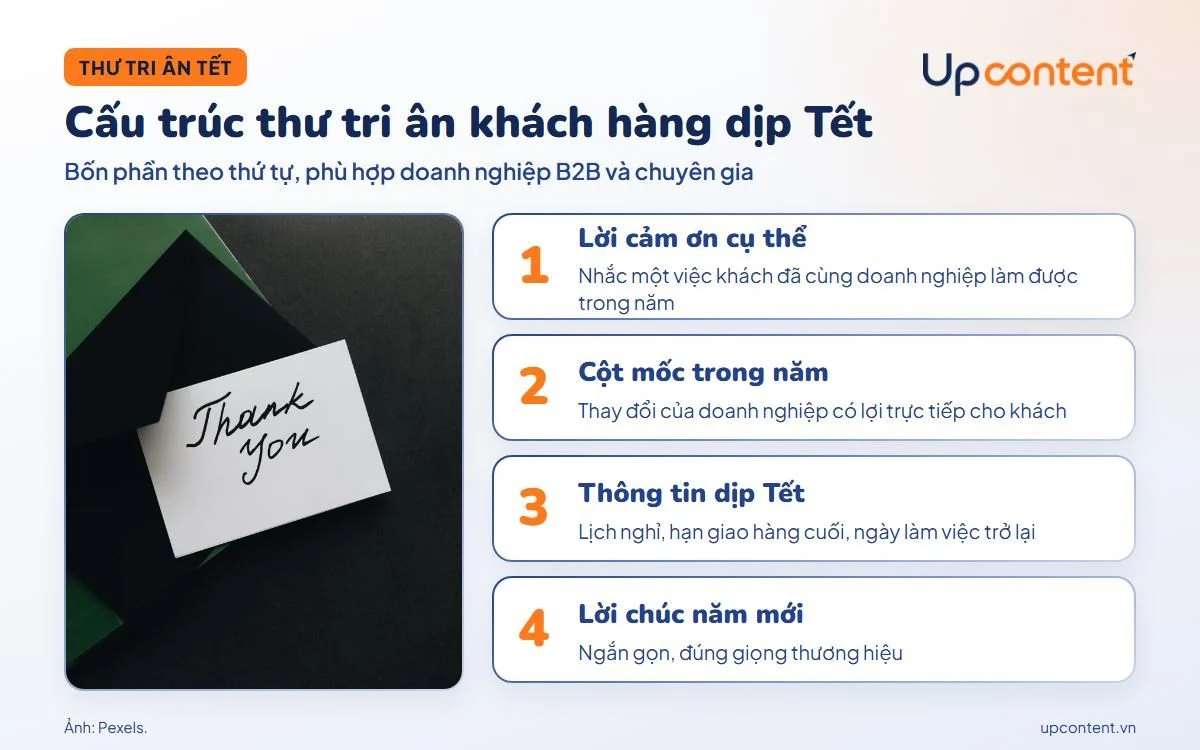 Cấu trúc thư tri ân khách hàng dịp Tết gồm 4 phần