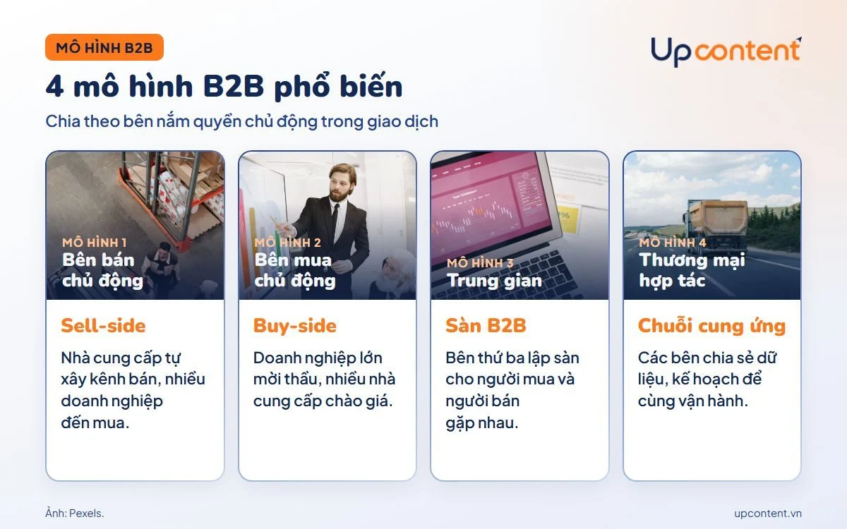 4 mô hình B2B phổ biến: bên bán, bên mua, trung gian và thương mại hợp tác 4 mô hình B2B phổ biến: bên bán, bên mua, trung gian và thương mại hợp tác