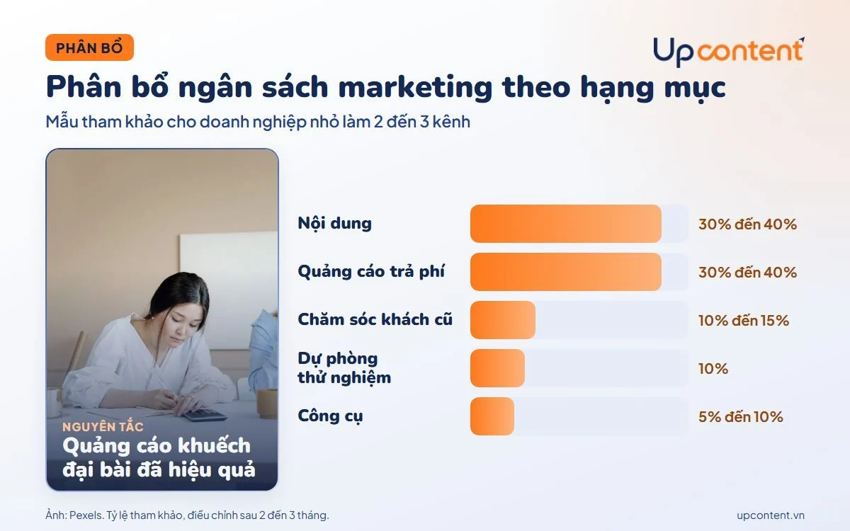 Mẫu phân bổ ngân sách marketing theo hạng mục cho doanh nghiệp nhỏ Mẫu phân bổ ngân sách marketing theo hạng mục cho doanh nghiệp nhỏ