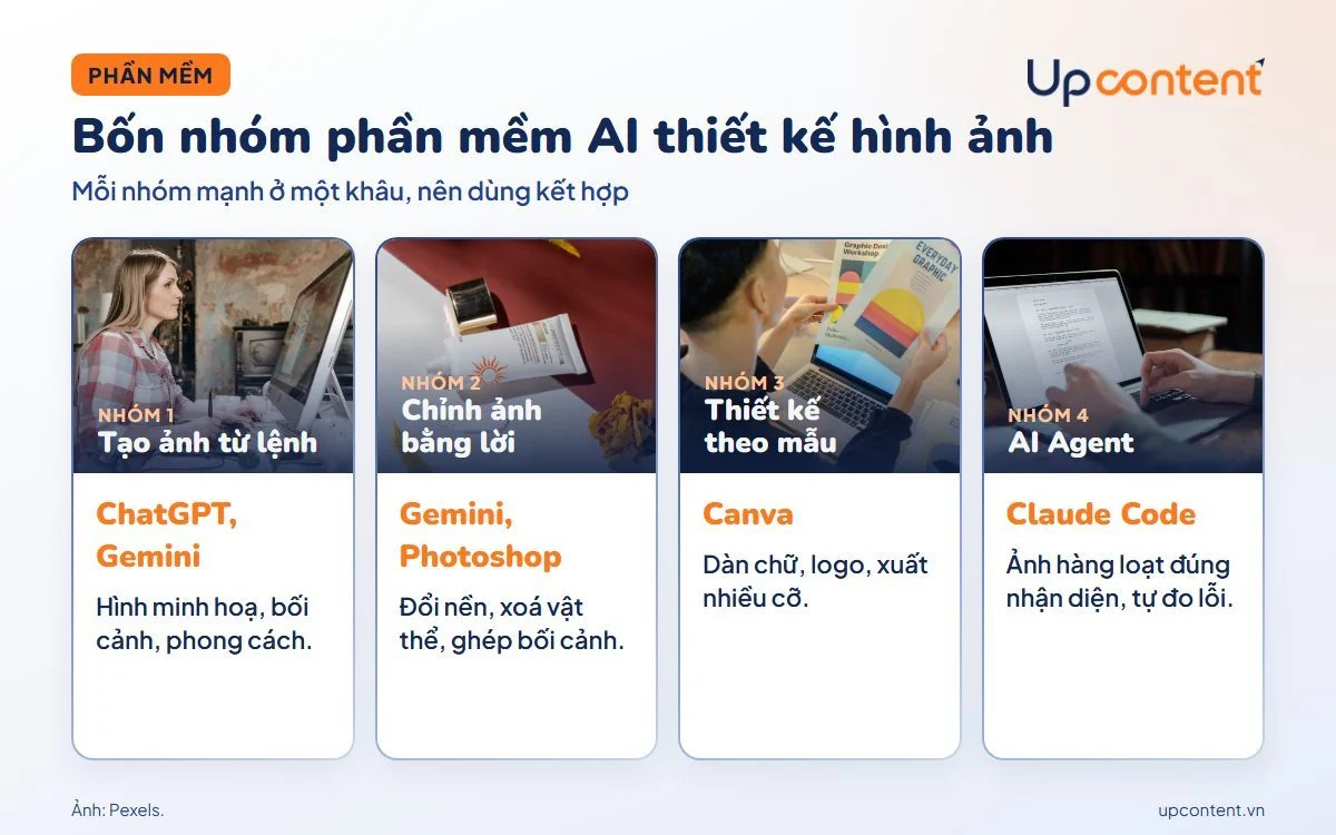 Bốn nhóm phần mềm AI thiết kế hình ảnh Bốn nhóm phần mềm AI thiết kế hình ảnh
