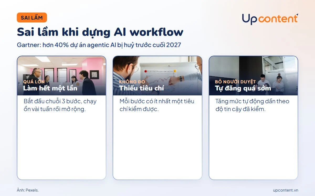 Ba sai lầm thường gặp khi dựng AI workflow và cách tránh Ba sai lầm thường gặp khi dựng AI workflow và cách tránh