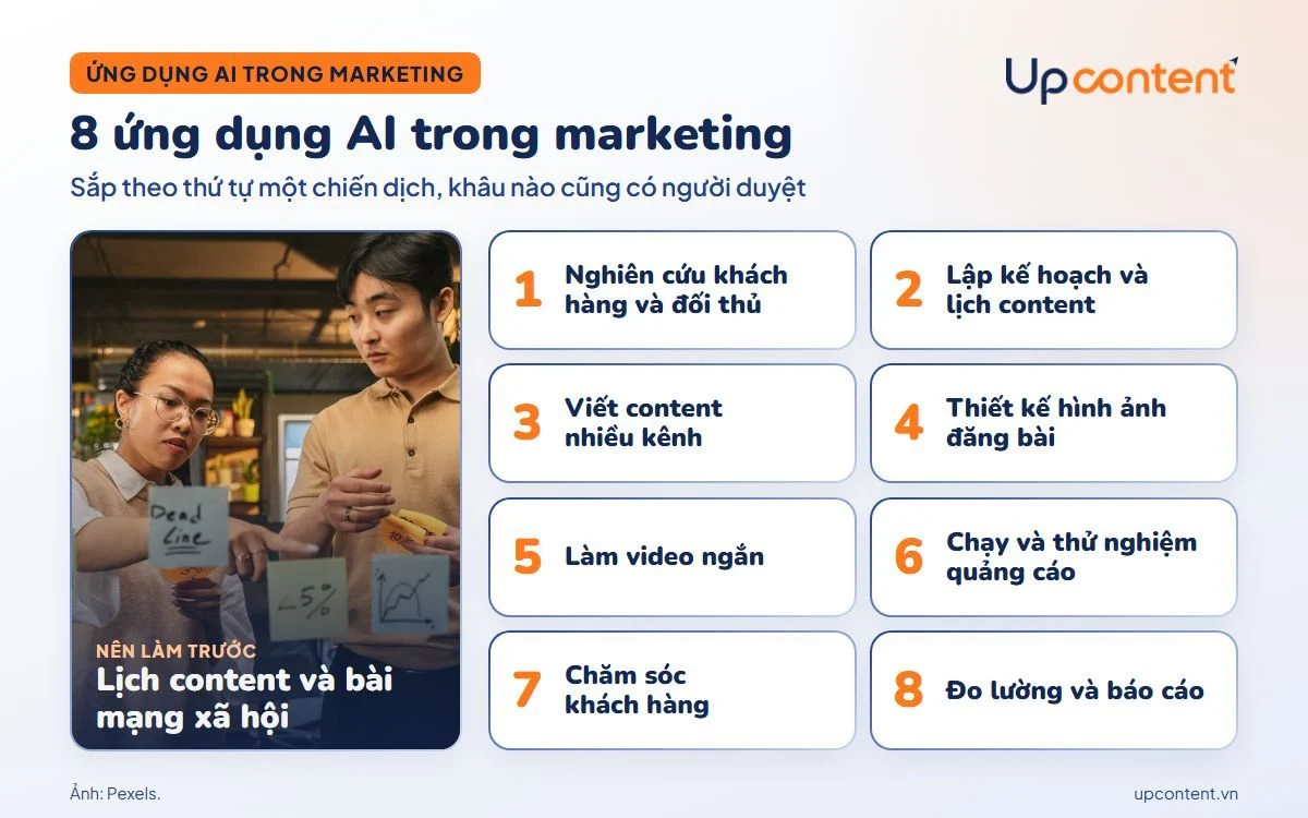 8 ứng dụng AI trong marketing cho doanh nghiệp nhỏ, sắp theo thứ tự một chiến dịch 8 ứng dụng AI trong marketing cho doanh nghiệp nhỏ, sắp theo thứ tự một chiến dịch