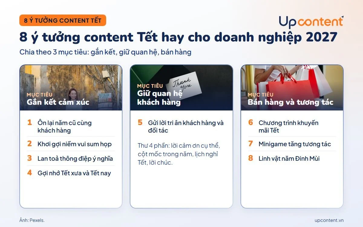8 ý tưởng content Tết hay cho doanh nghiệp chia theo 3 mục tiêu